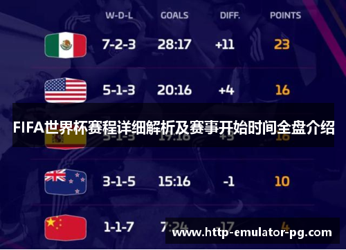 FIFA世界杯赛程详细解析及赛事开始时间全盘介绍