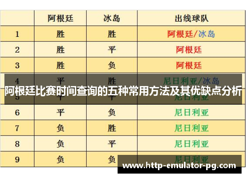 阿根廷比赛时间查询的五种常用方法及其优缺点分析