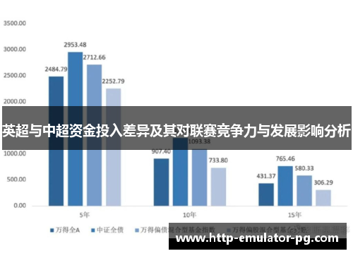 英超与中超资金投入差异及其对联赛竞争力与发展影响分析
