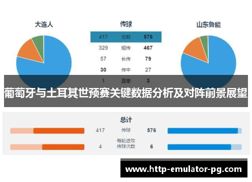 葡萄牙与土耳其世预赛关键数据分析及对阵前景展望