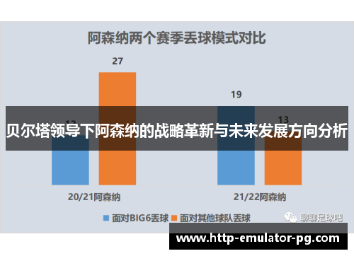 贝尔塔领导下阿森纳的战略革新与未来发展方向分析