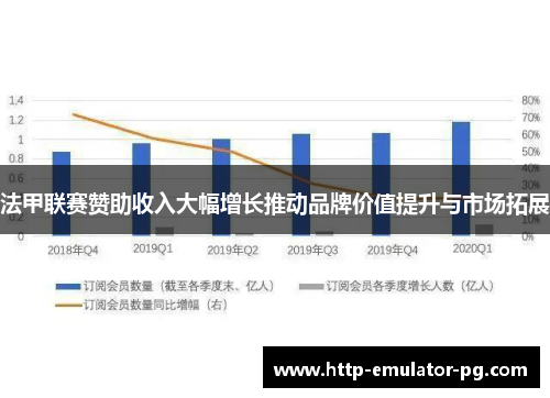 法甲联赛赞助收入大幅增长推动品牌价值提升与市场拓展 法甲联赛赞助收入大幅增长推动品牌价值提升与市场拓展