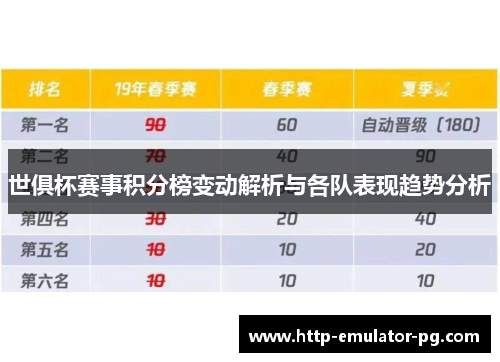 世俱杯赛事积分榜变动解析与各队表现趋势分析